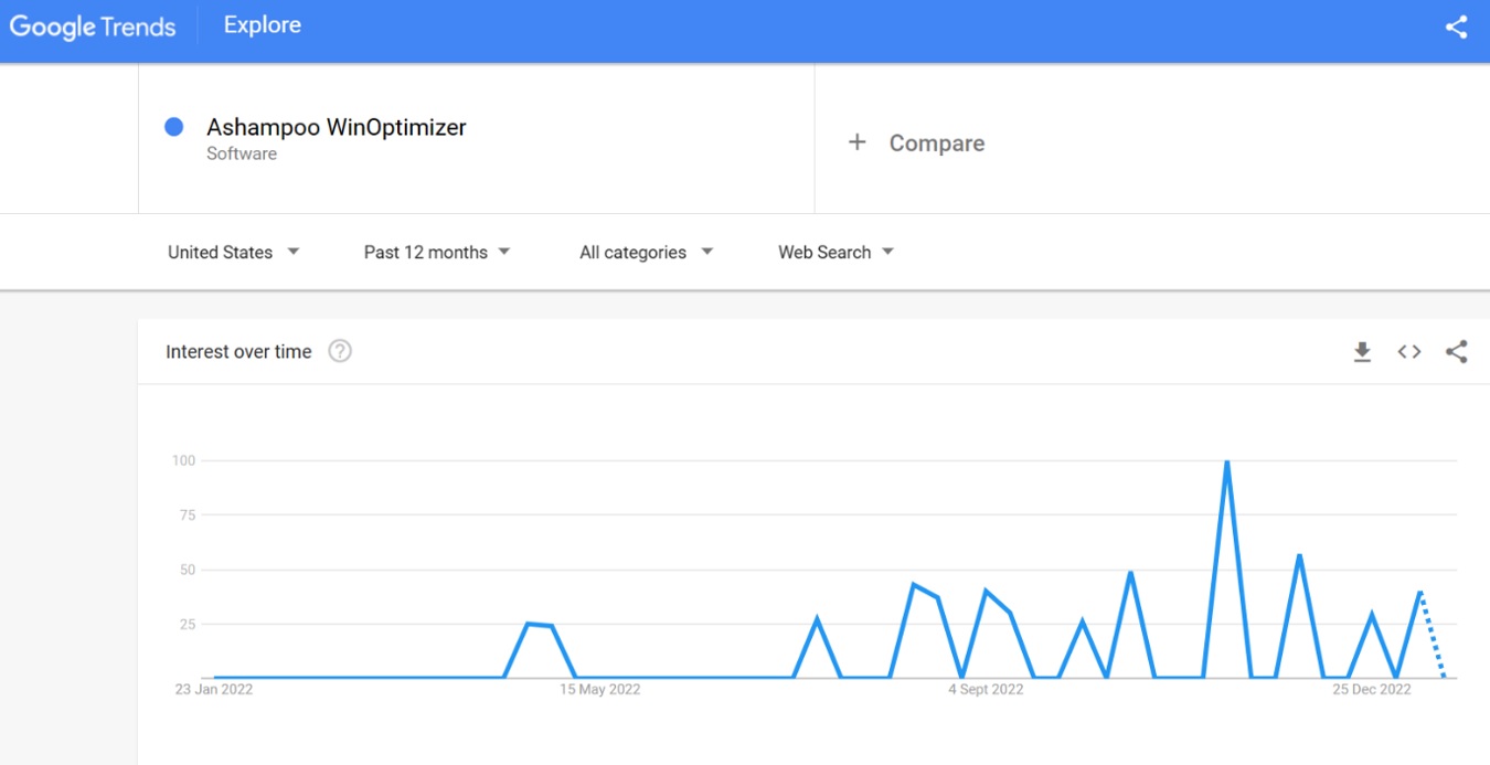 Ashampoo WinOptimizer search trends 2023