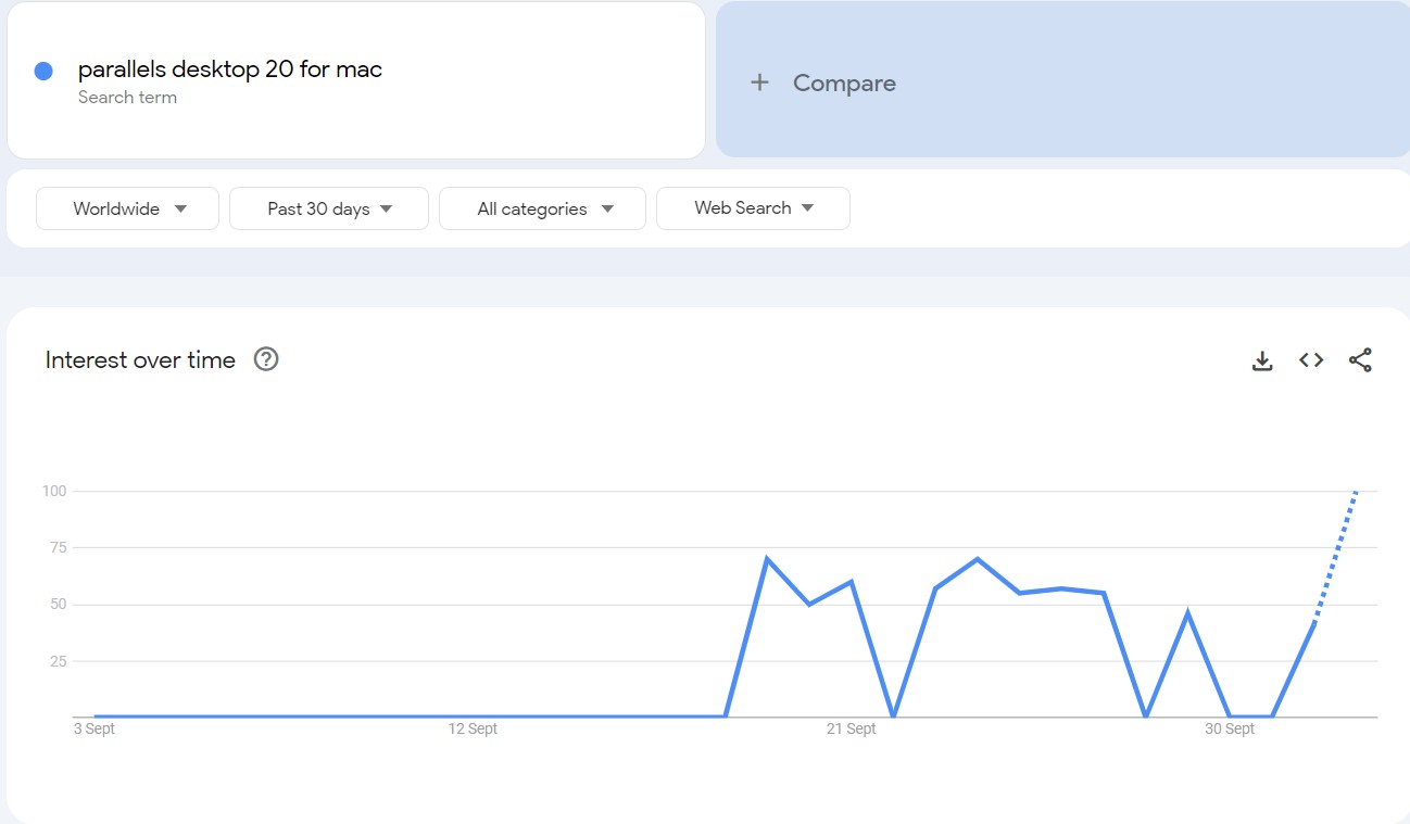 Parallels Desktop 20 for MAC search trends